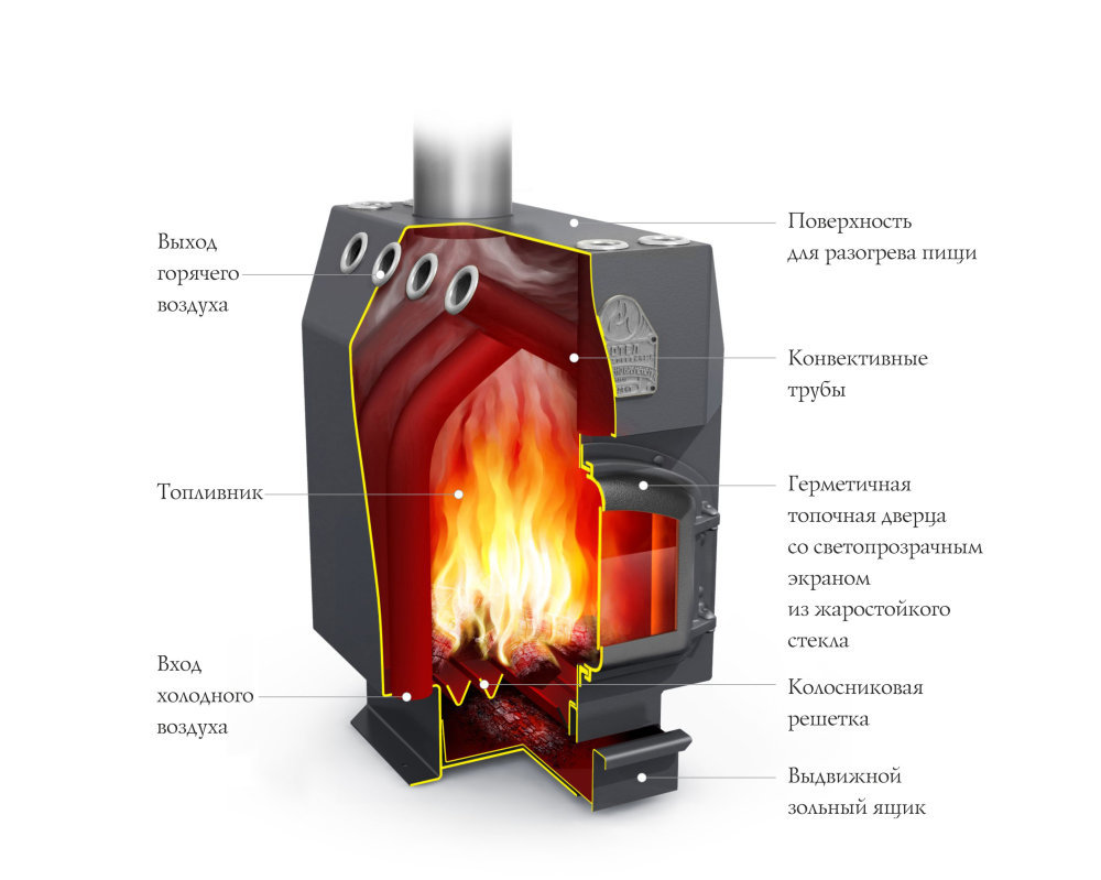 Отопительная печь TMF Инженер