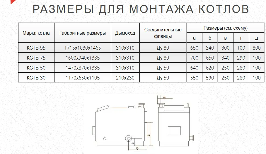 Газогенераторный котел КСТБ-95 с терморегулятором