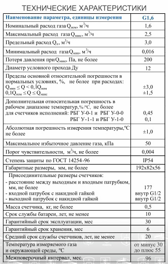 Счетчик газа бытовой Русбелгаз РБГ У G1,6 A